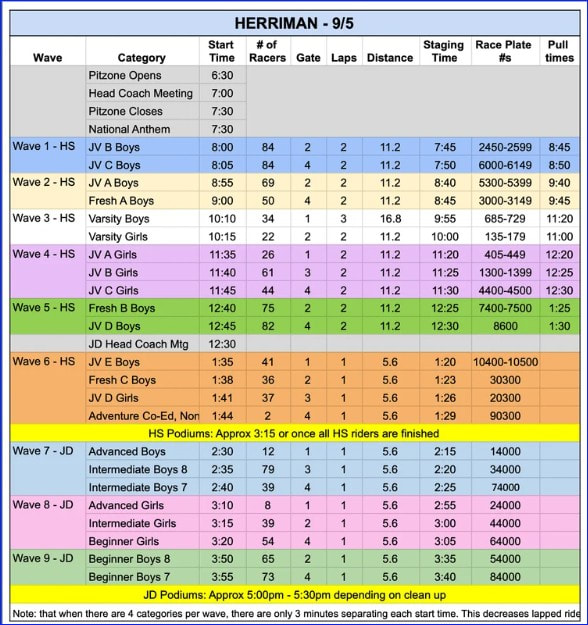 Herriman race day schedule for September 5, 2026